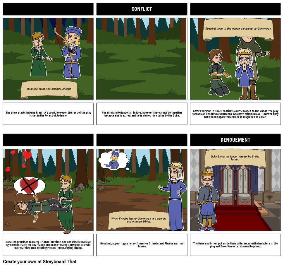 Shakespeare Storyboard by tade22975