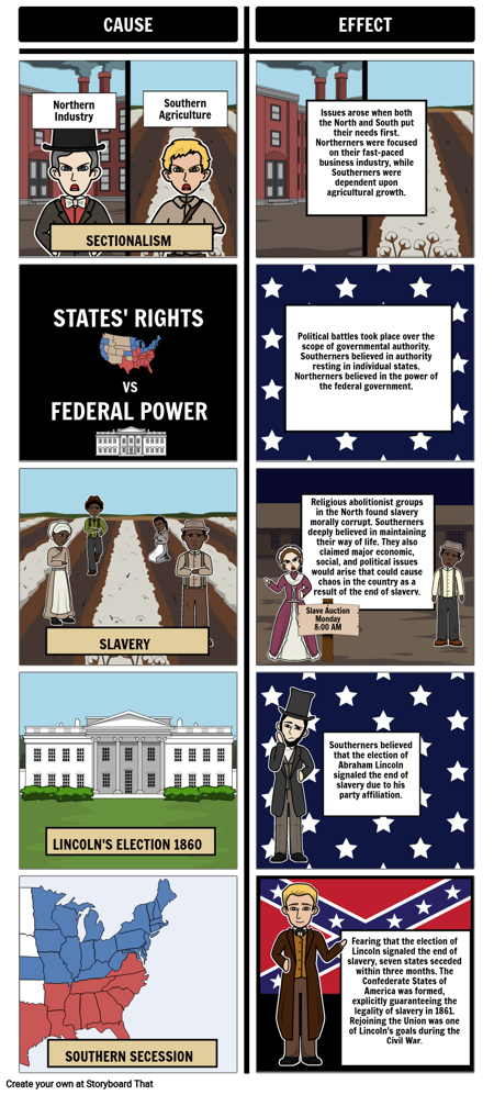 Illustrating the Causes of the Civil War Storyboard