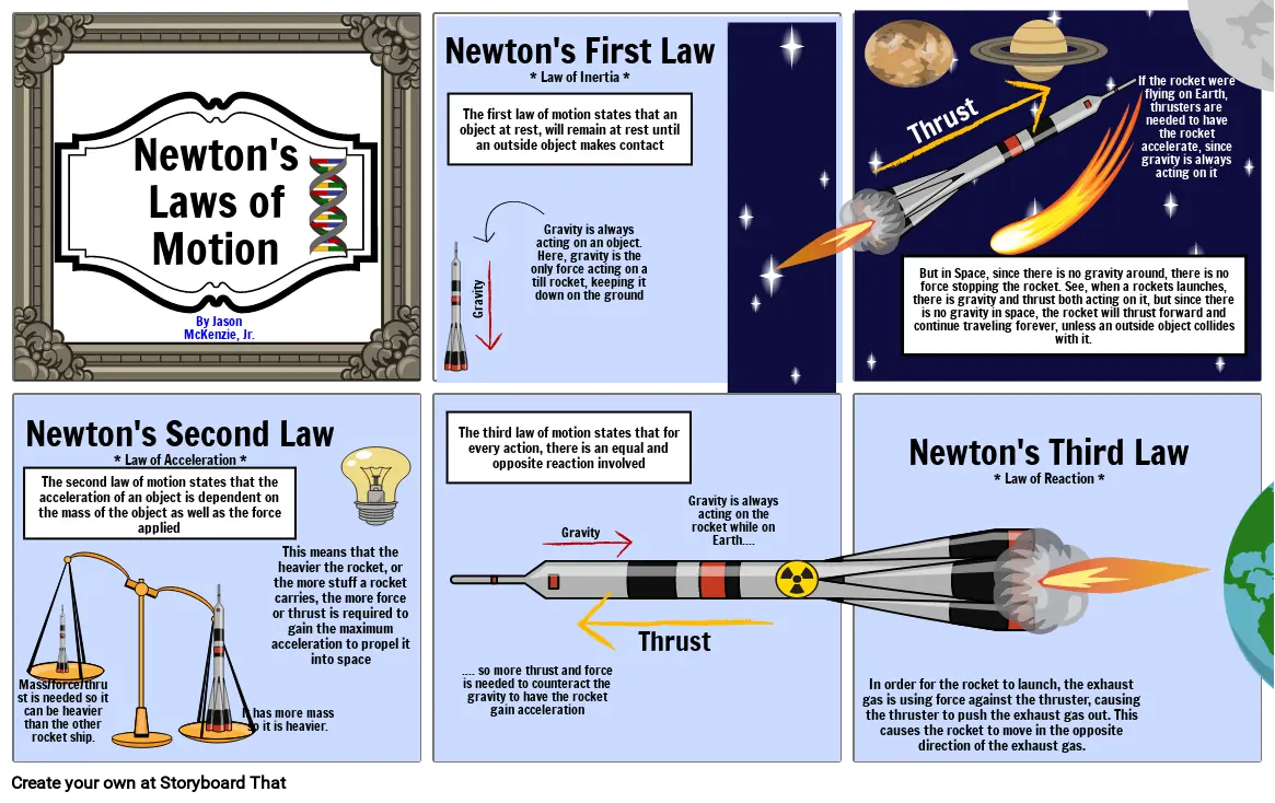 Newton&#39;s Rockets