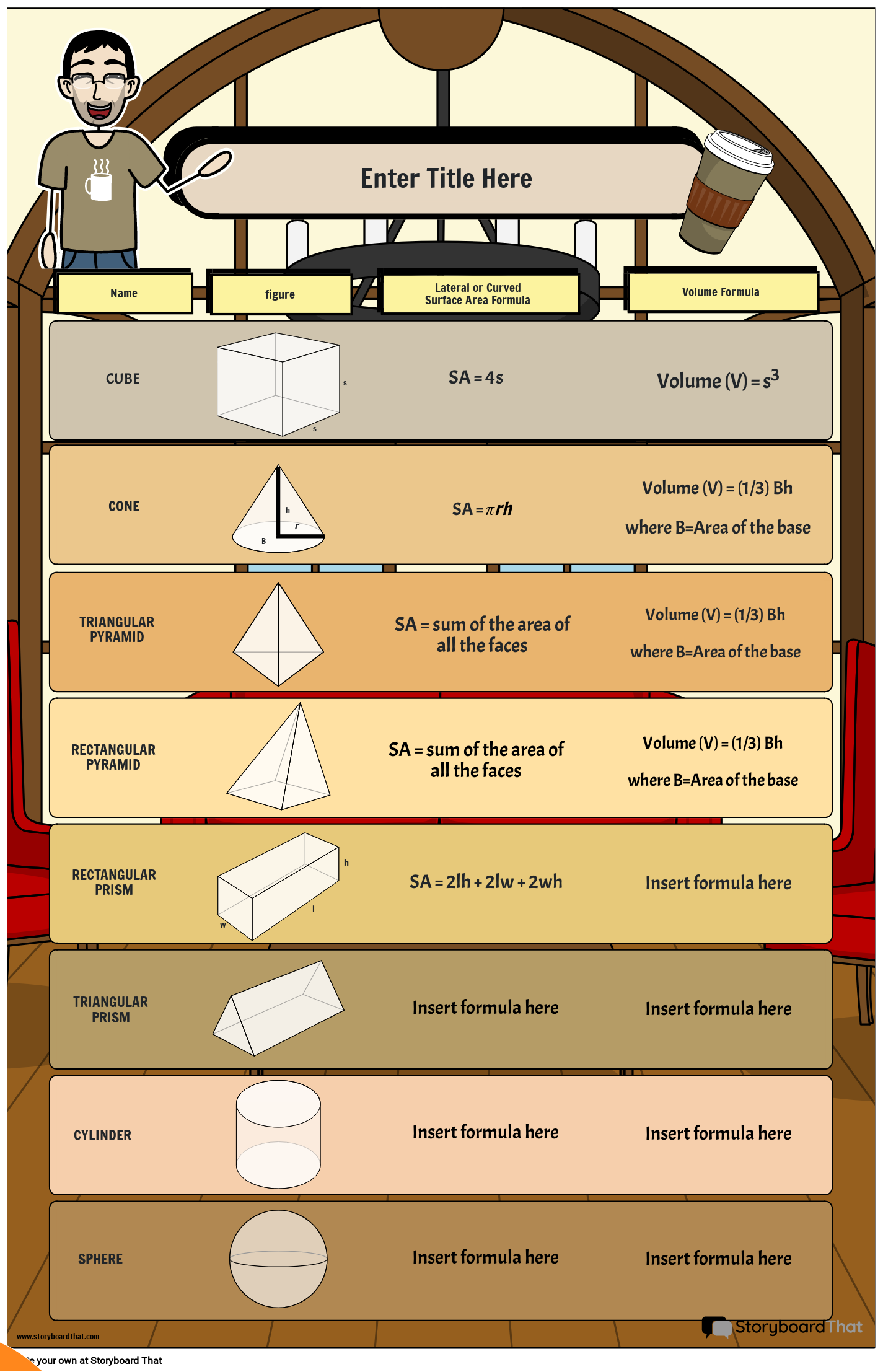 Coffee-themed Surface Area and Volume Formula Poster