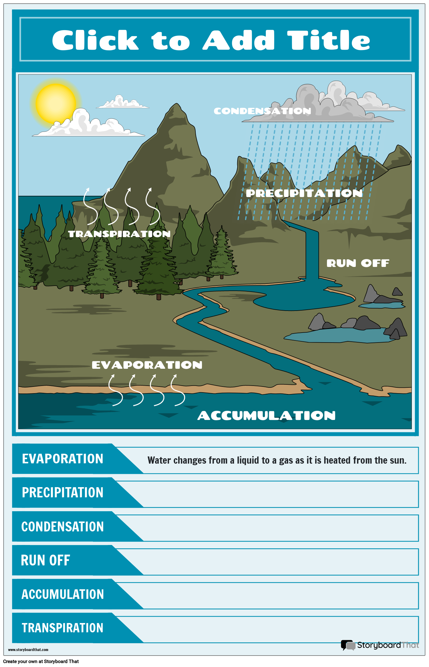 Hydrologic Cycle Editable Template Storyboard by templates