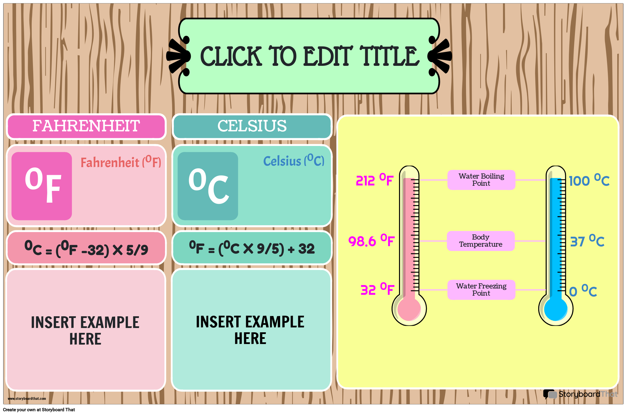 CELSIUS VS FAHRENHEIT DIFFERENCES HISTORY CONVERSION visual data 6