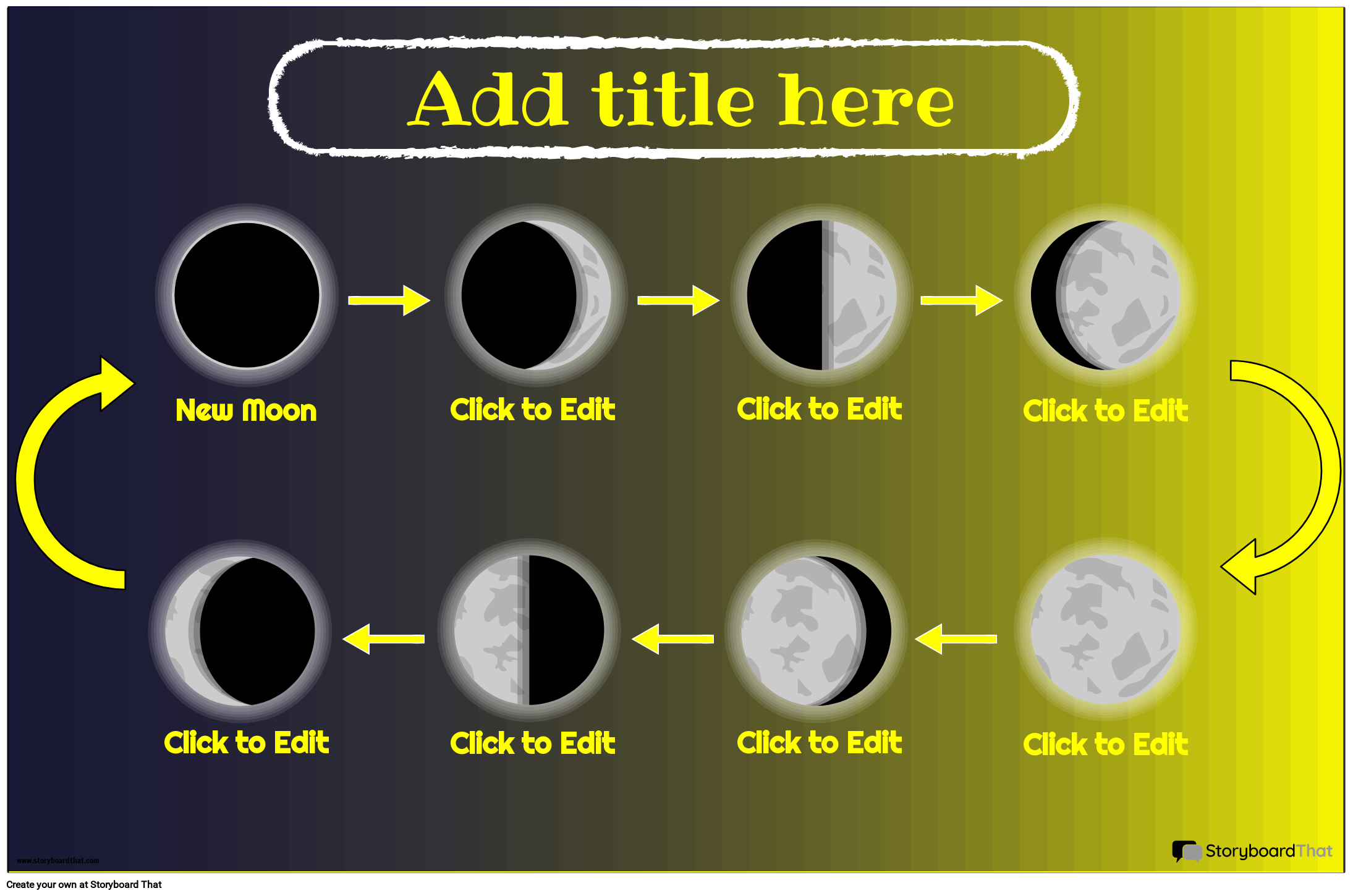 Phases of the Moon Poster