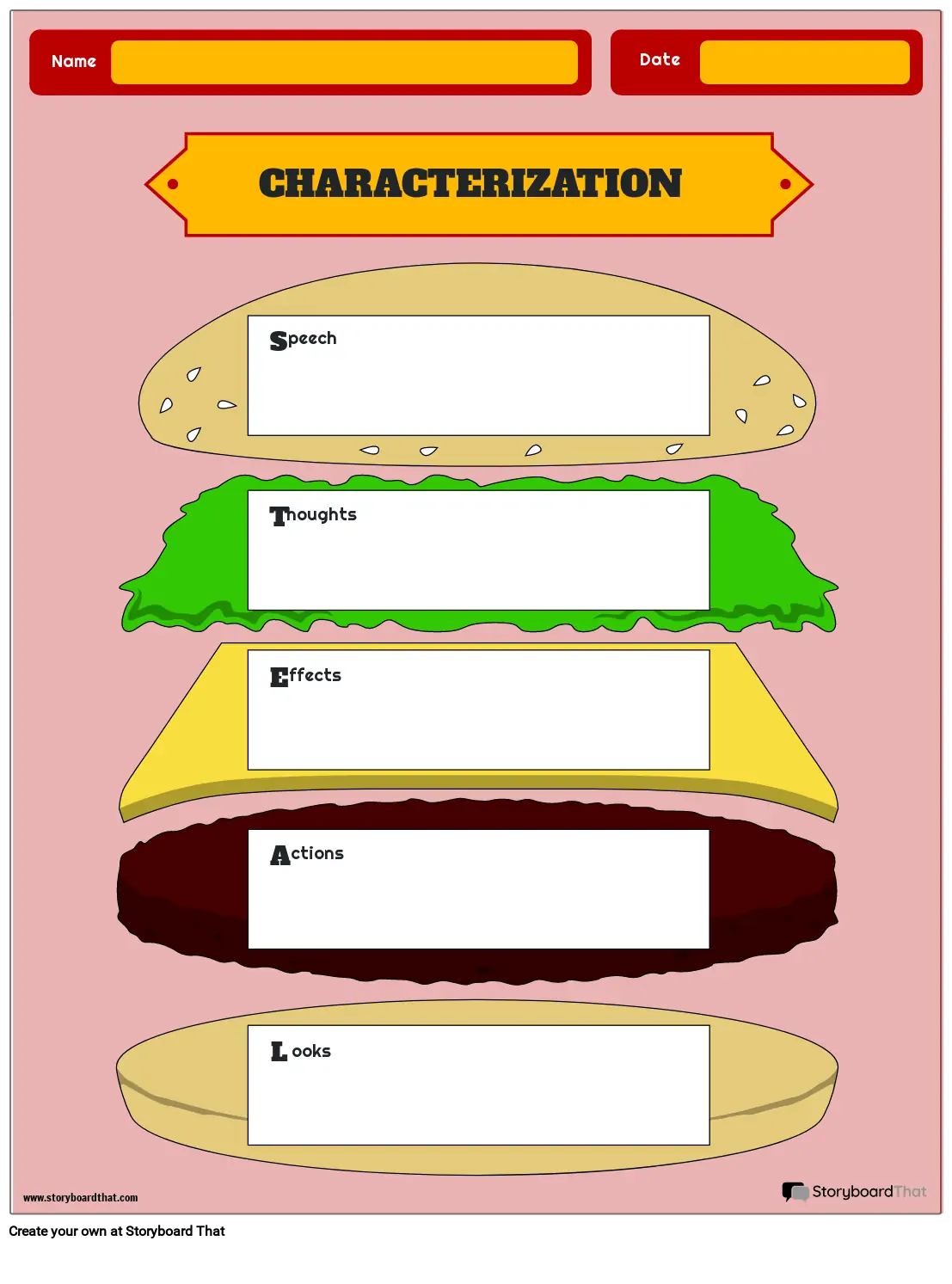 STEAL Characterization Graphic Organizer