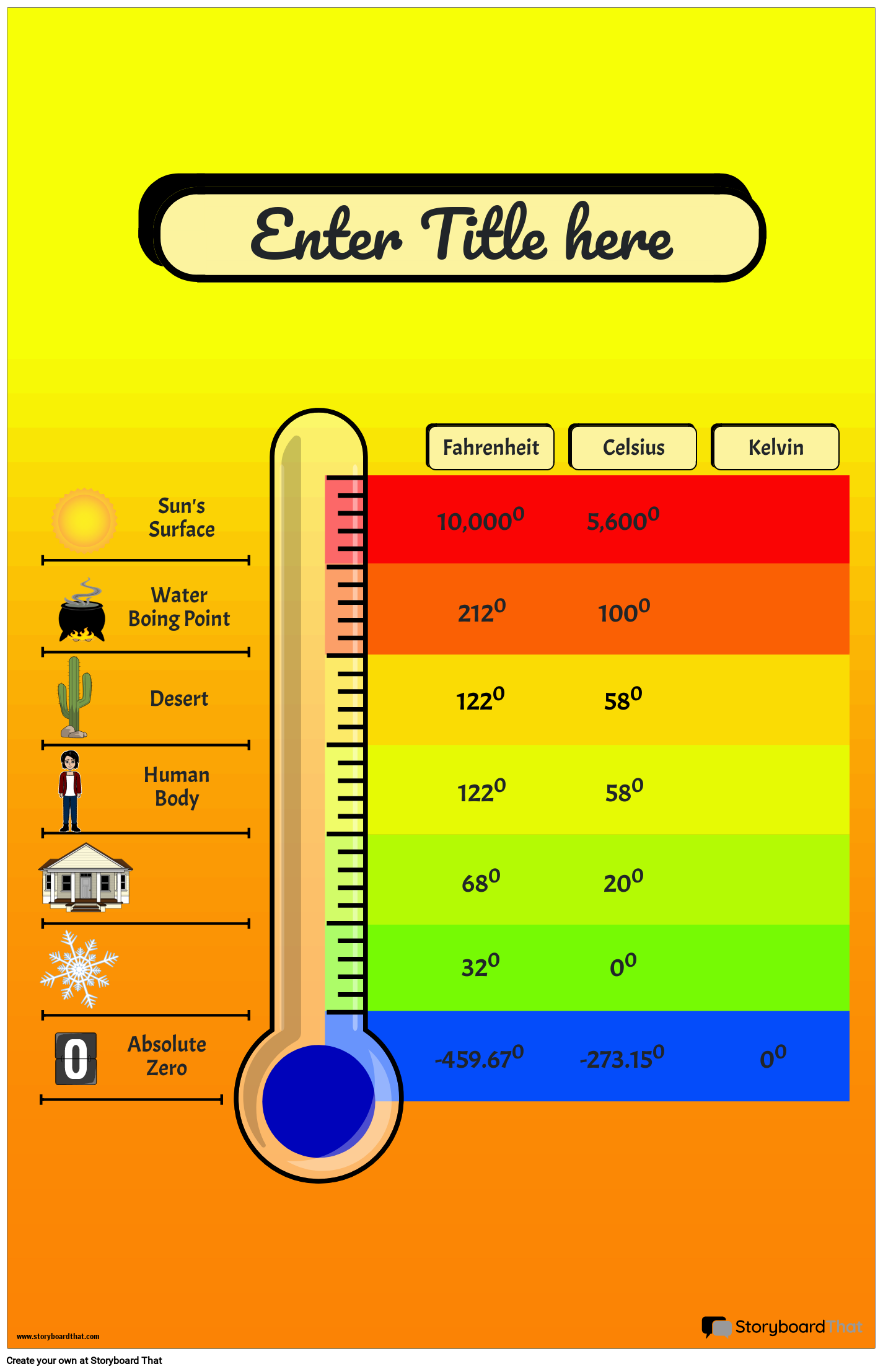 conversion-chart-poster-with-thermometer-storyboard