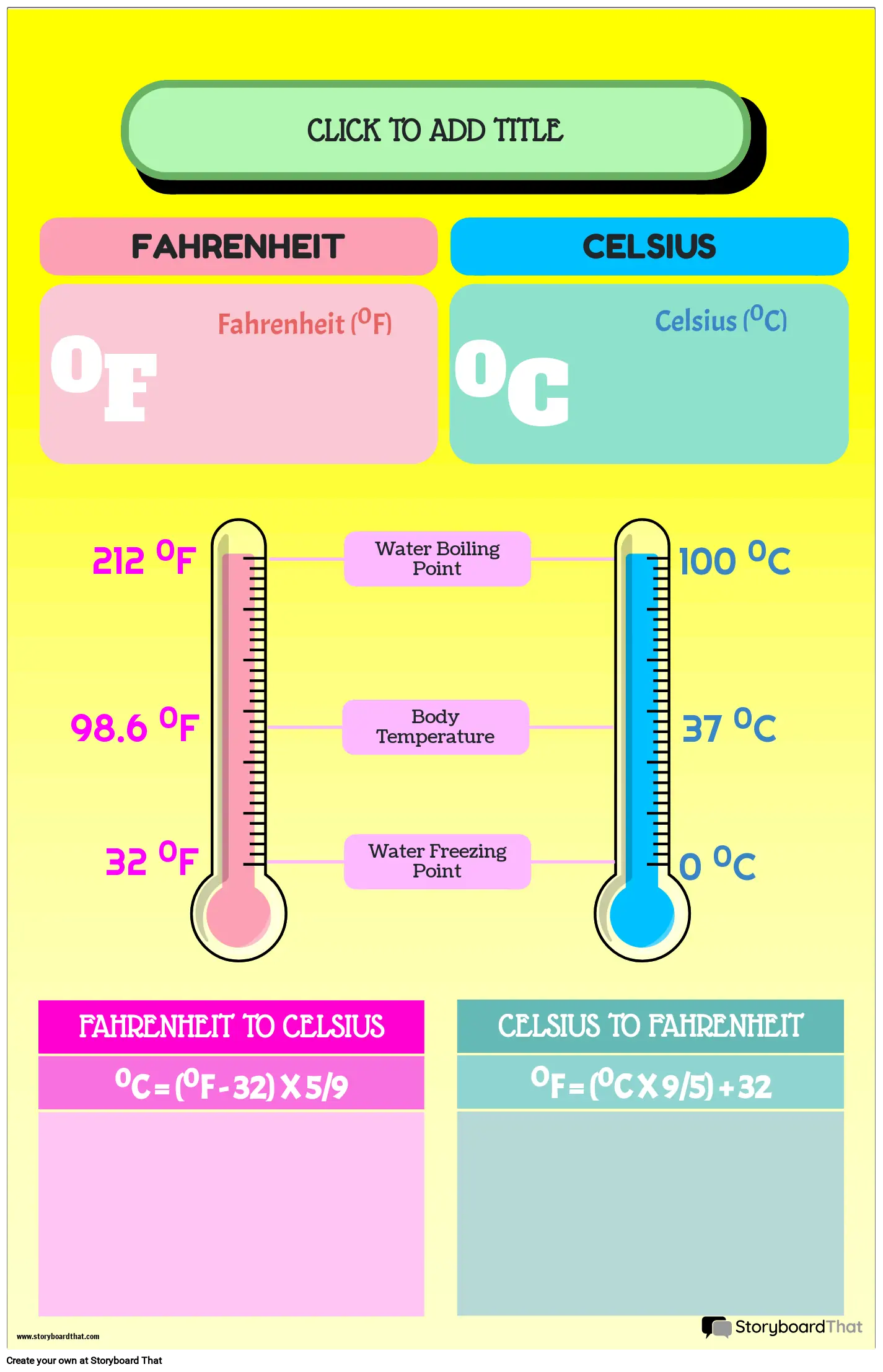 temperature-conversion-poster-with-fahrenheit-and-celsius-comparison