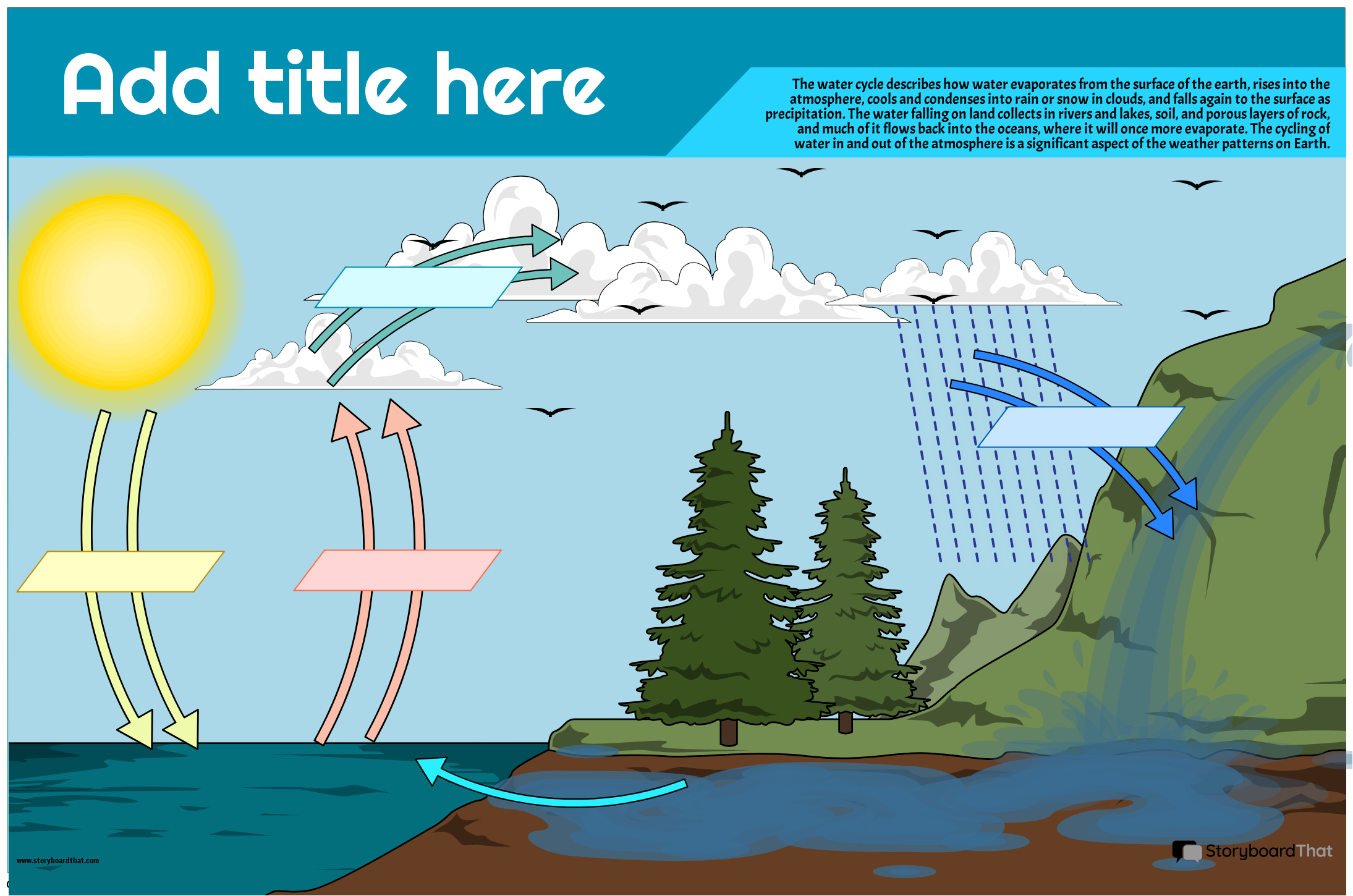 The Water Cycle Science Storyboard Por Templates