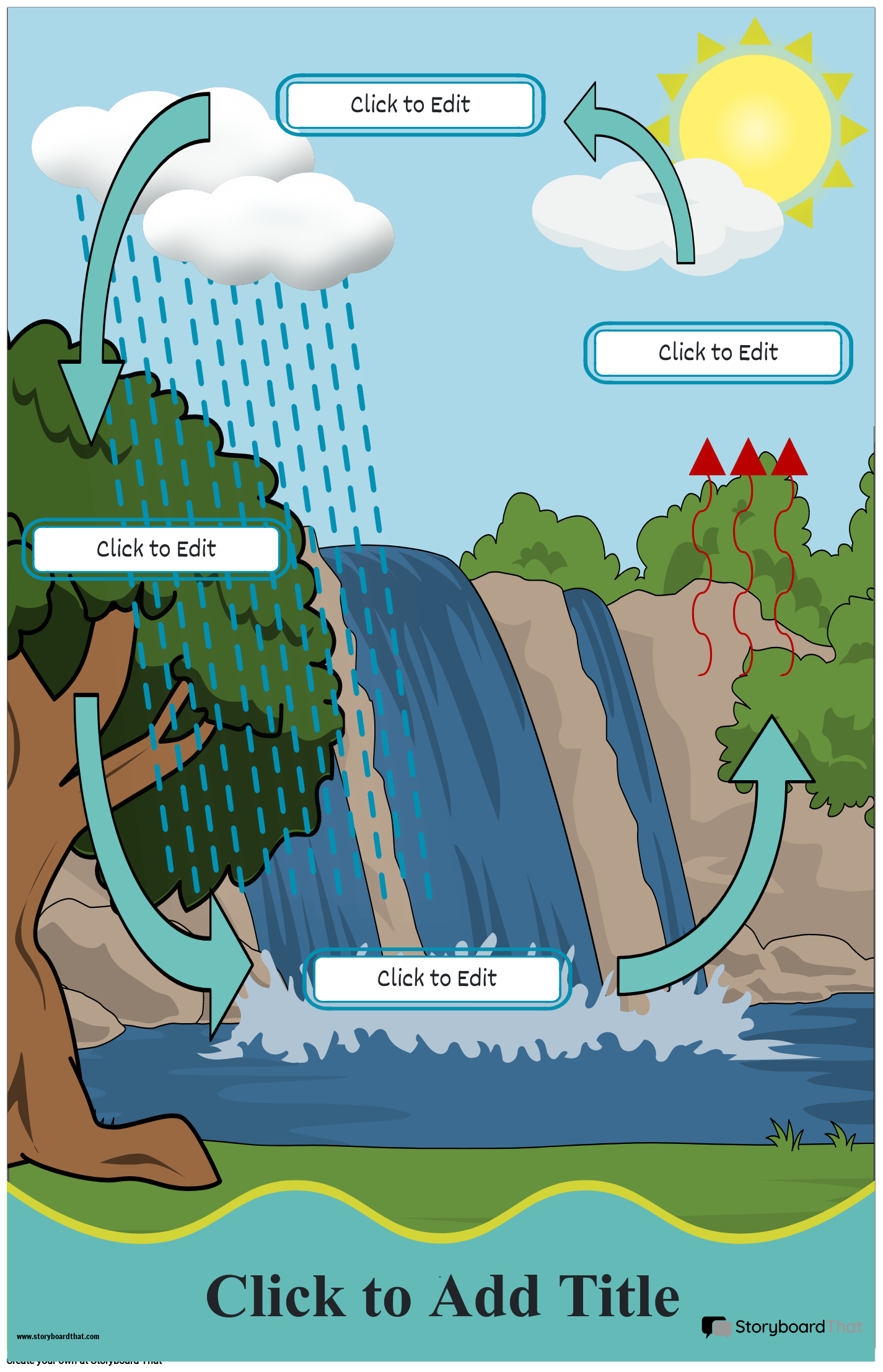 Water Cycle Poster Printable Template Storyboard