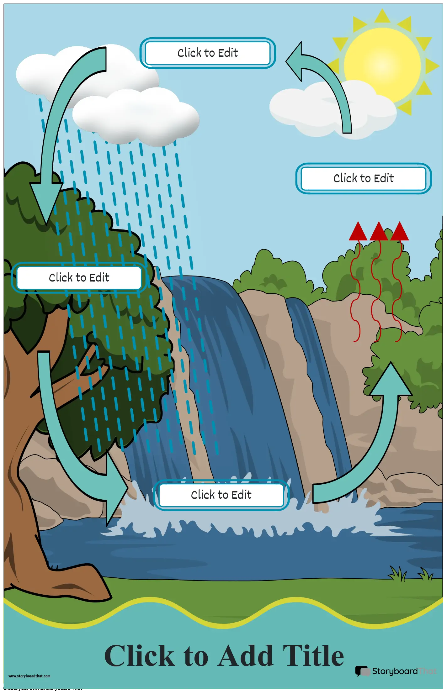 Water Cycle Poster Printable Template