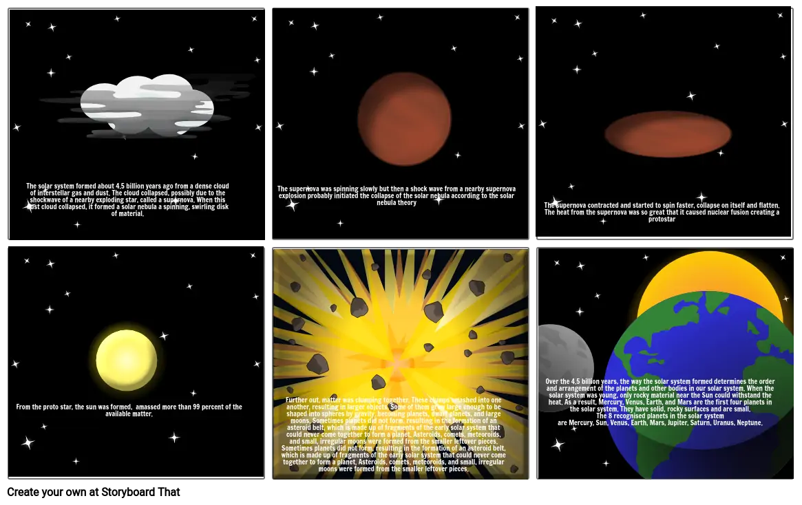 theory formation of the planets