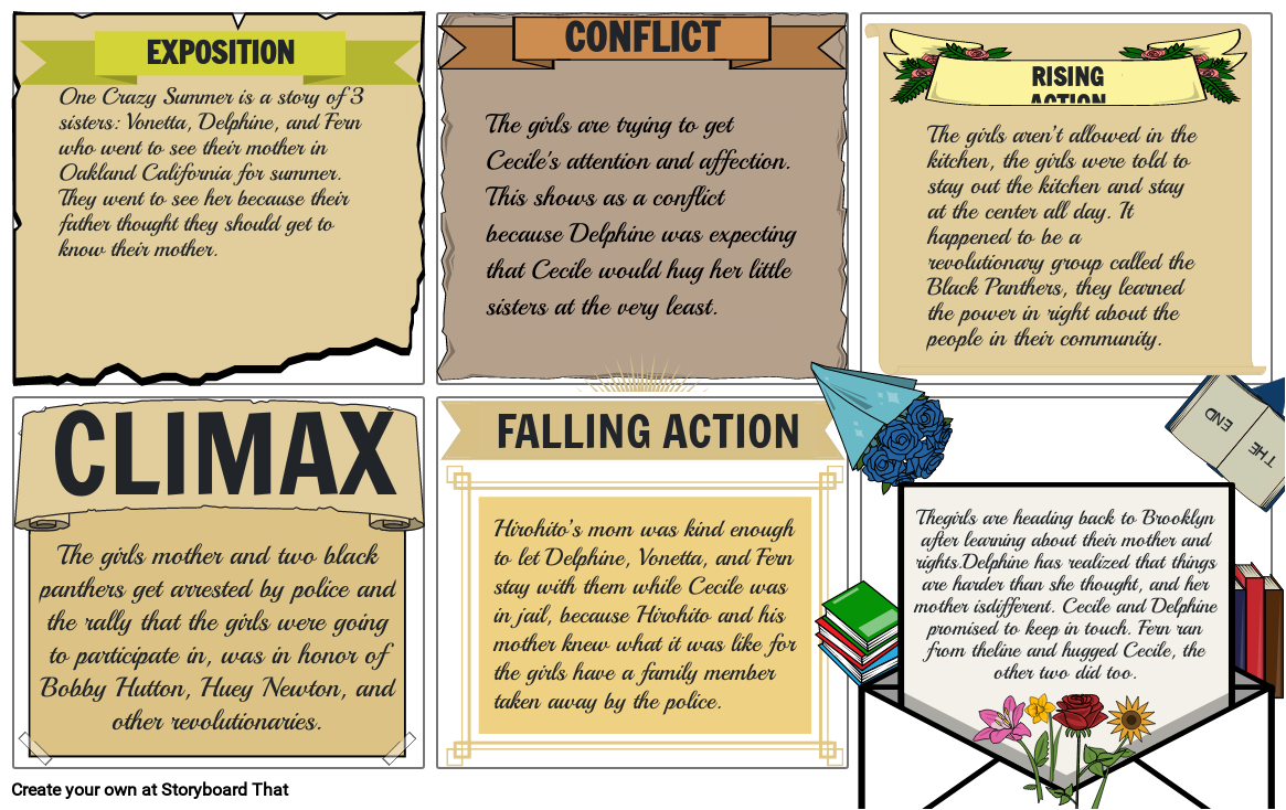 One Crazy Summer Storyboard by tikhailaoneal