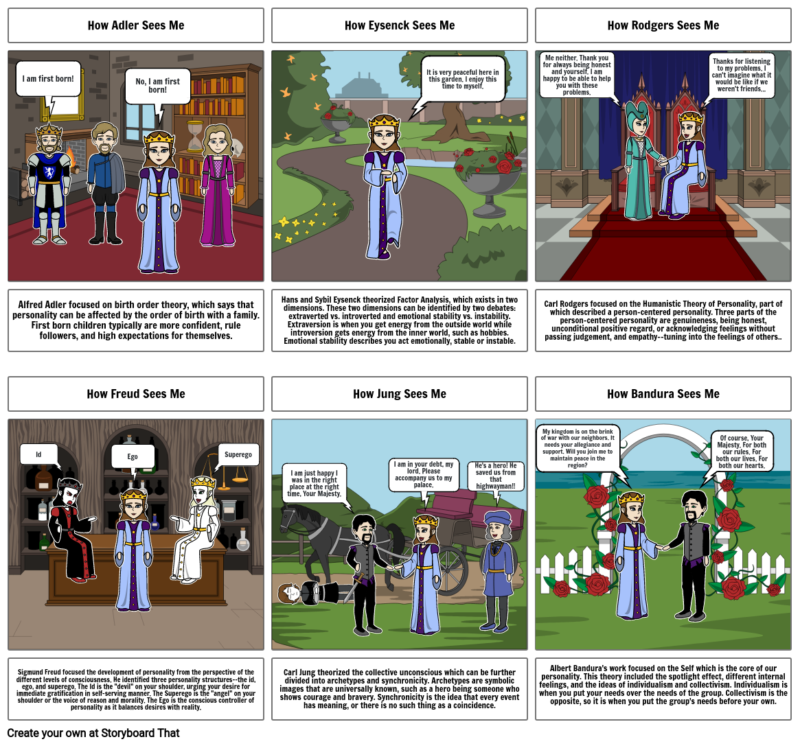 How People See Me Project Storyboard por topfer