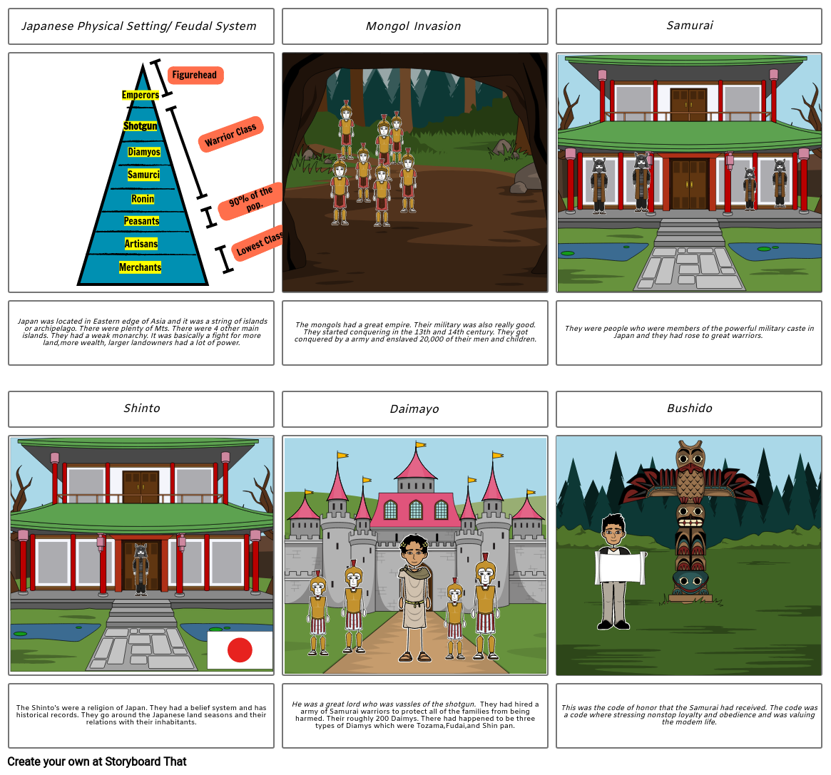 US World History Project Storyboard by towersophie
