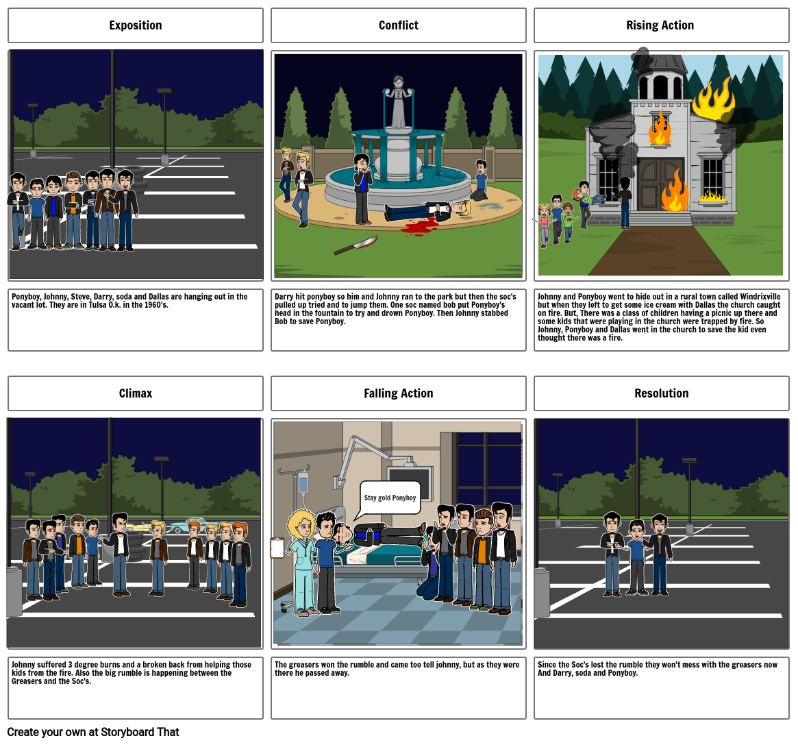 Pavlasek plot graph Storyboard by tp1009