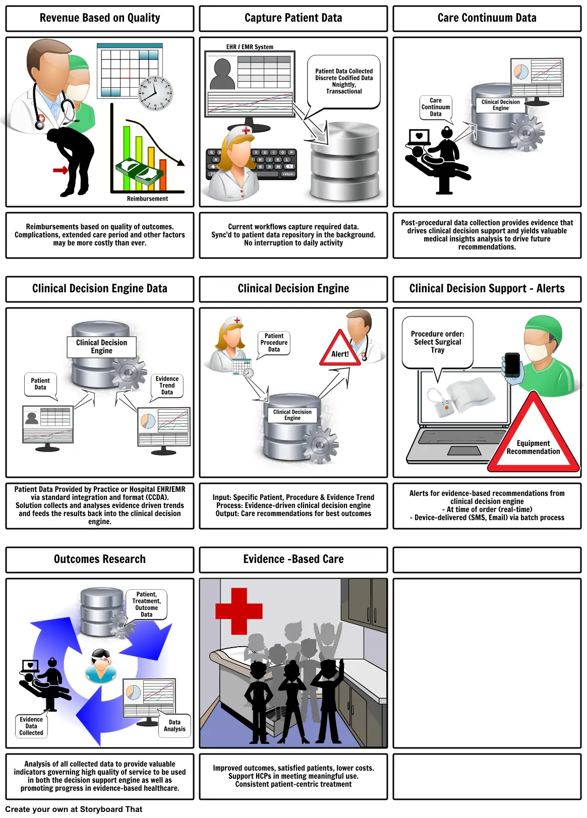 Value-Based Care through Evidence