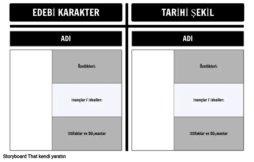 Alegori Karakter T-Şeması Şablonu