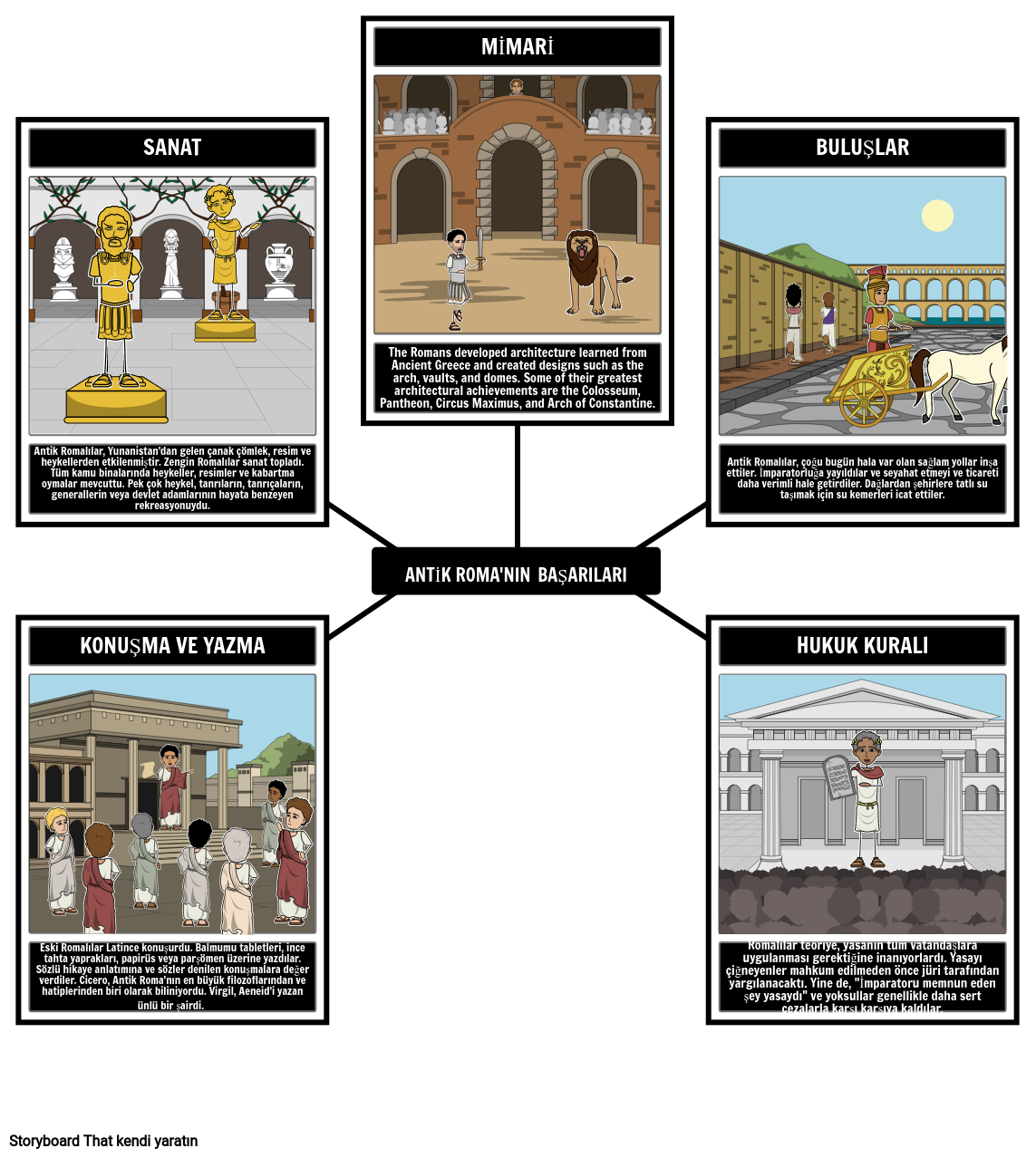 Antik Roma Başarıları Storyboard por tr-examples