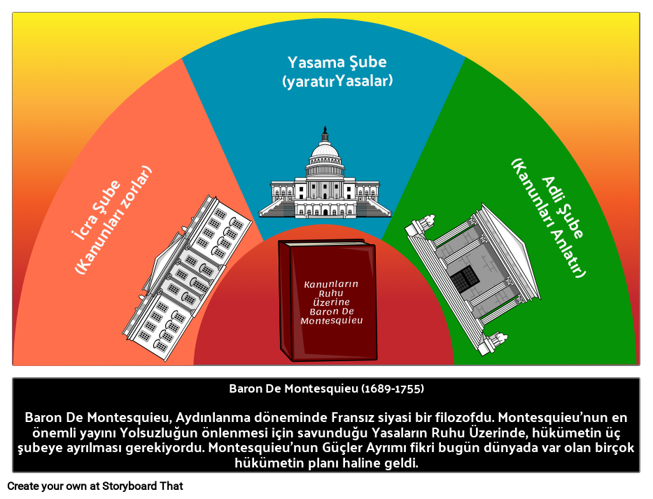 baron-de-montesquieu-storyboard-por-tr-examples