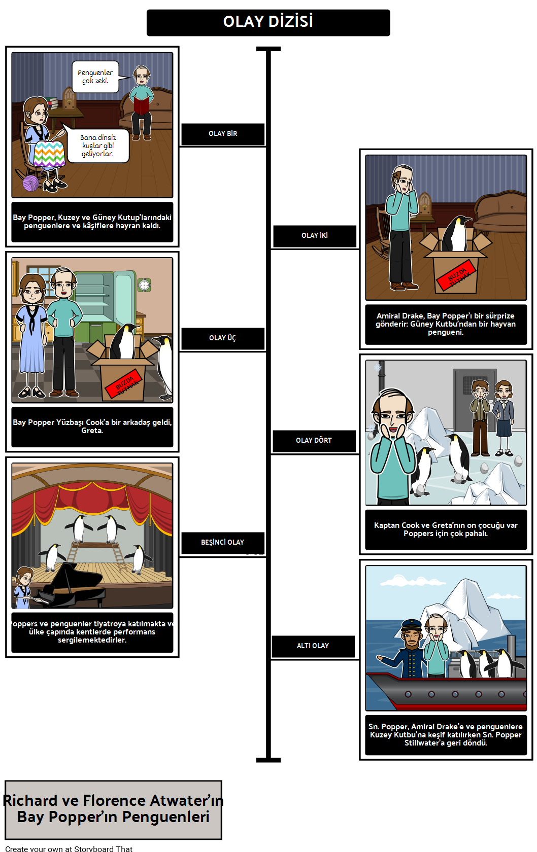 bay-popper-n-penguenleri-olaylar-n-dizisi-storyboard