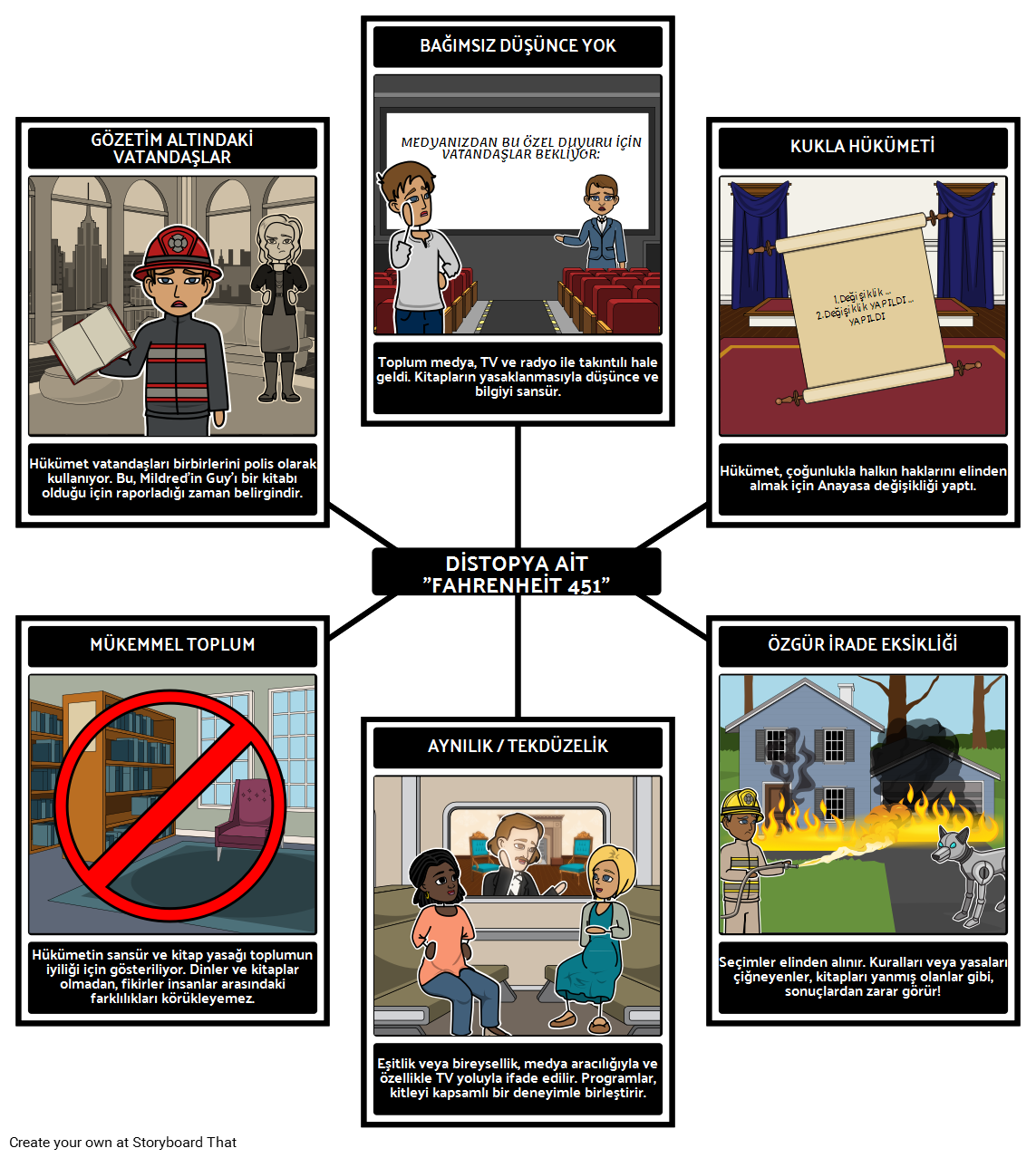 fahrenheit-451-distopya-rne-i-storyboard-por-tr-examples