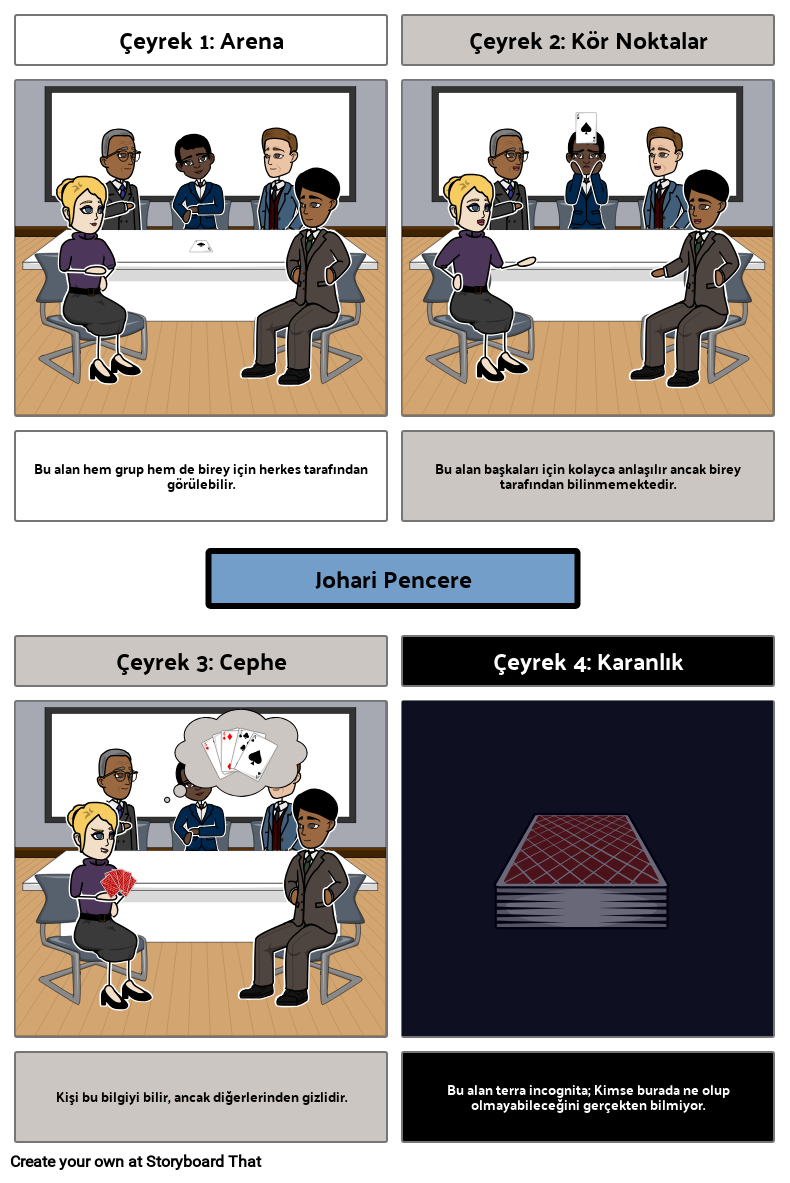 Johari Pencere Storyboard Por Tr examples Johari pencere storyboard por tr examples