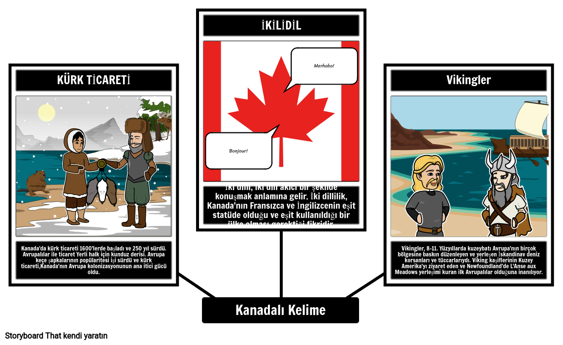Kanada Tarihi Kelime Bilgisi Storyboard por tr-examples
