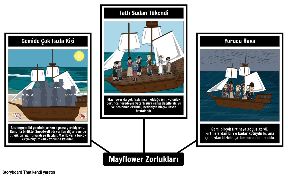 mayflower-challenges-r-mcek-haritas-storyboard