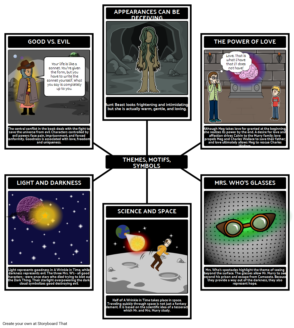 zaman-kavram-temalar-motifler-ve-semboller-storyboard