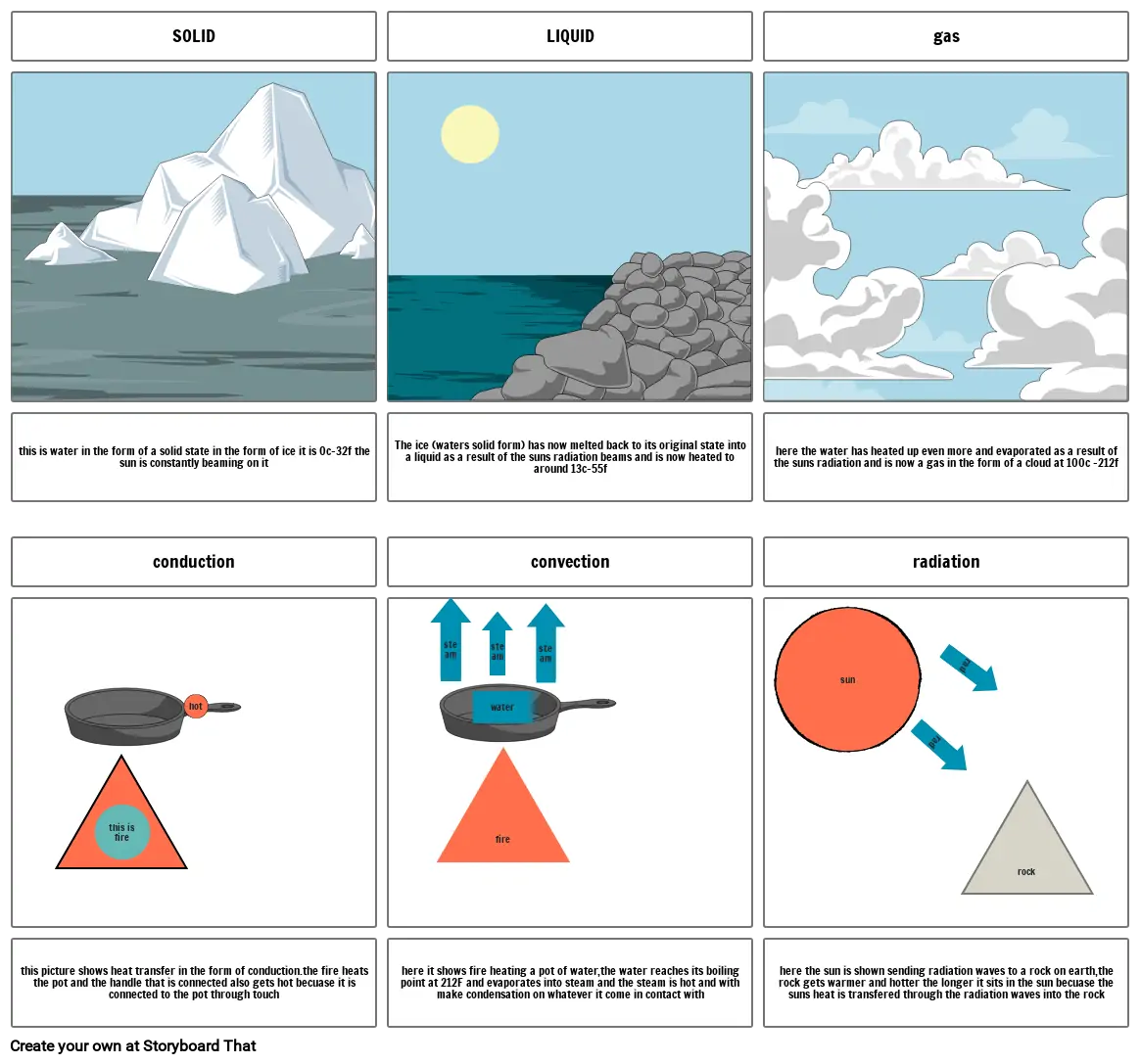 solid-liquid-gas comic strip-Tyler prevatt