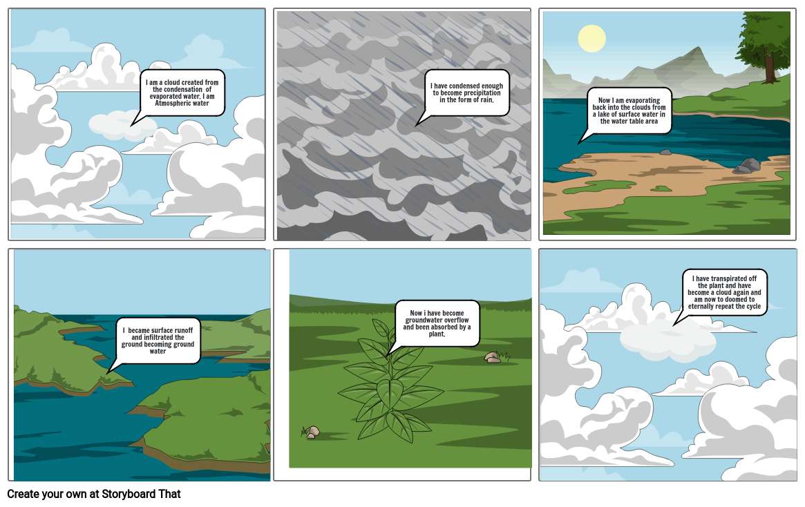 Water Cycle Storyboard By Vanandjacob 7336