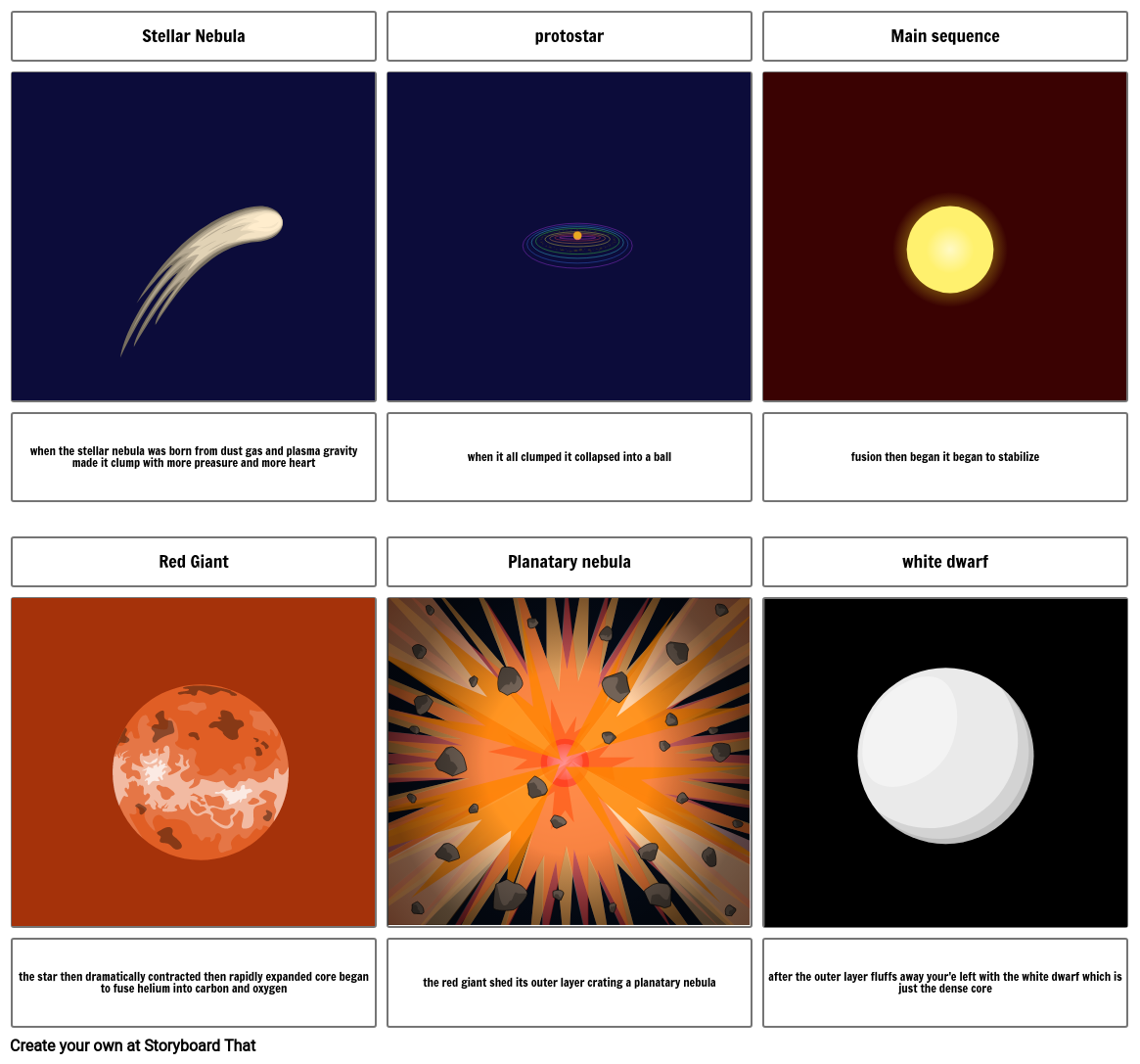 star life cycle Storyboard by vanessmar45566