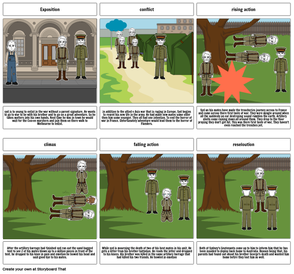 english storyboard Storyboard by weeryan2006