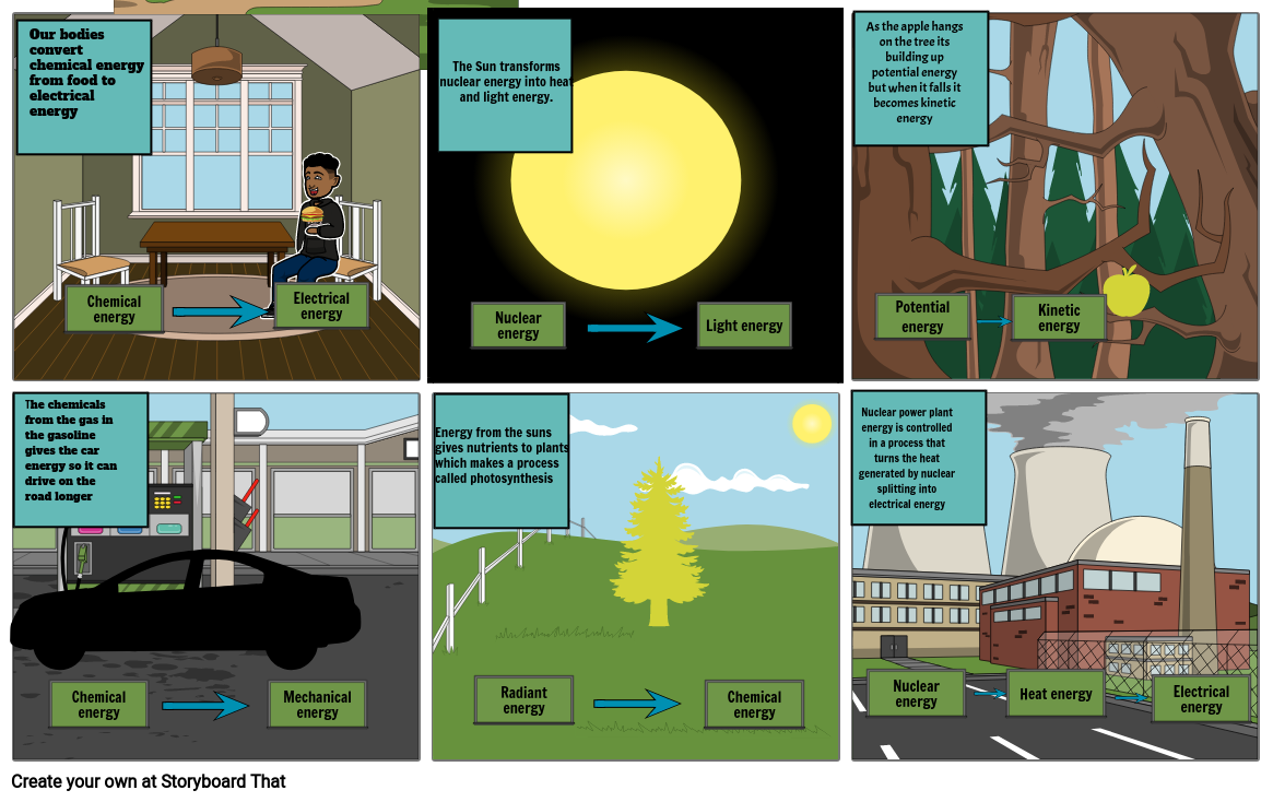 energy-transformation-storyboard-by-wjoshua22047