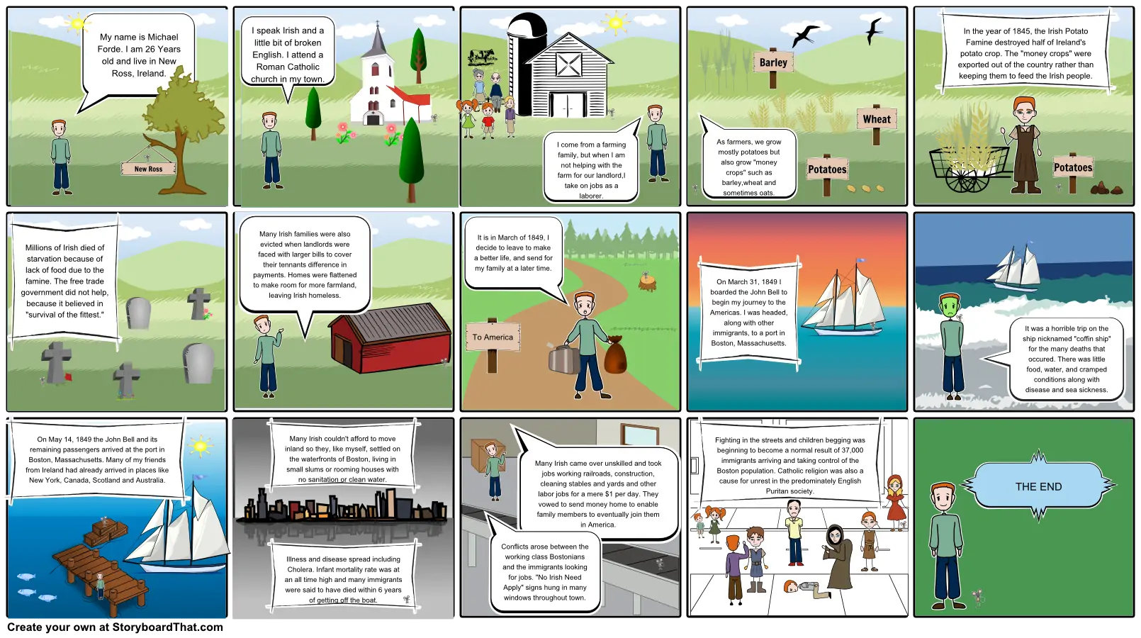 US History 10 Immigration Storyboard