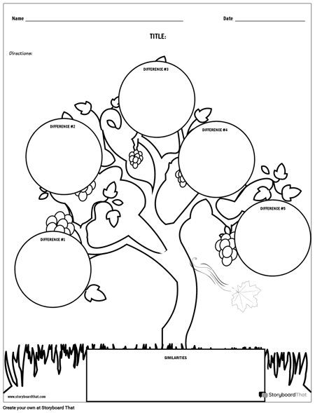 Compare and Contrast Worksheets | Compare and Contrast Chart