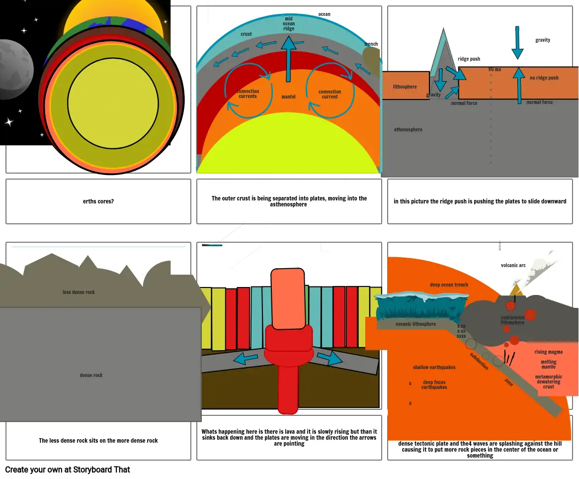 plate tectonics