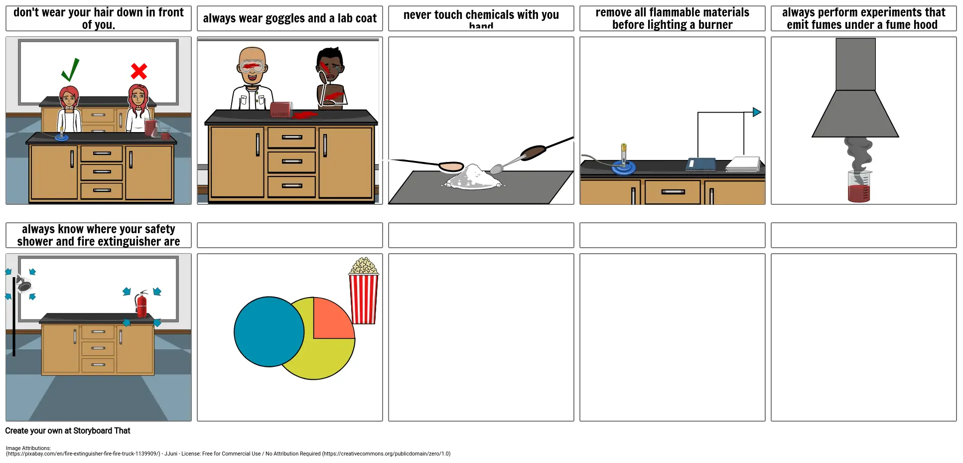 theoretical physics: lab saftey