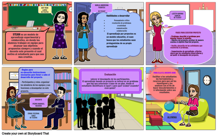 ANALISIS DEL MODELO STEAM