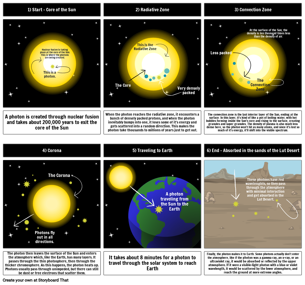 Mapping a Photon of Light