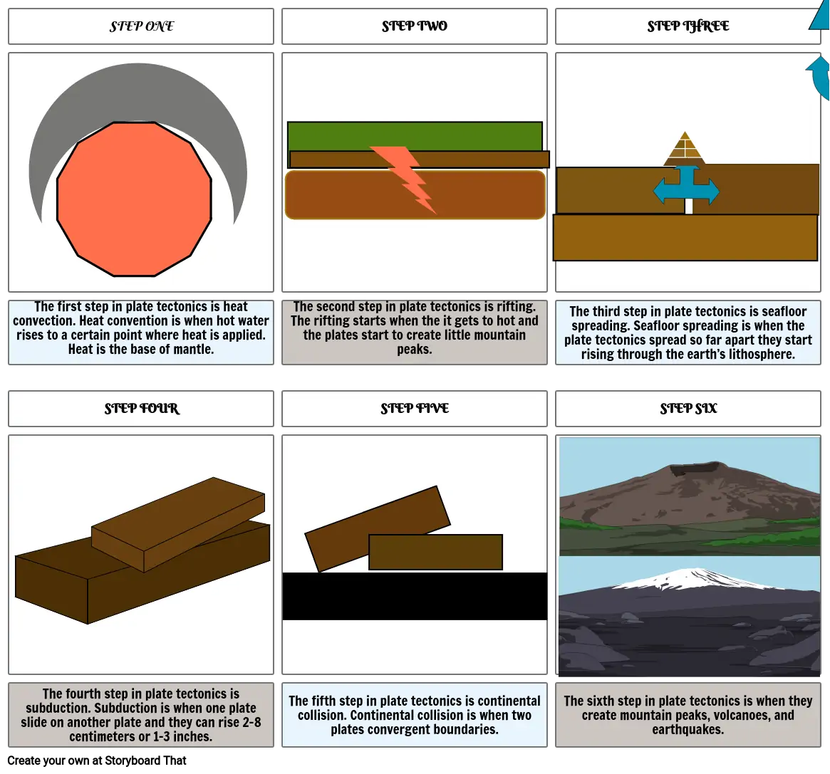 PLATE TECTONICS