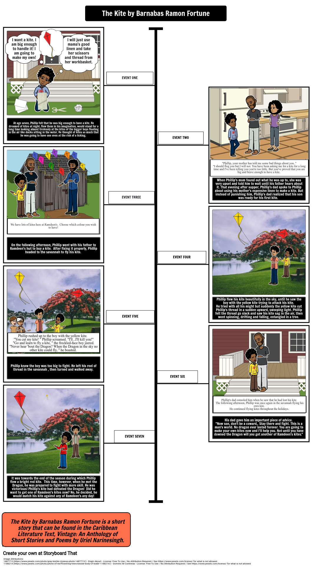 The Kite Timeline Graphic Organizer Sequence of Events