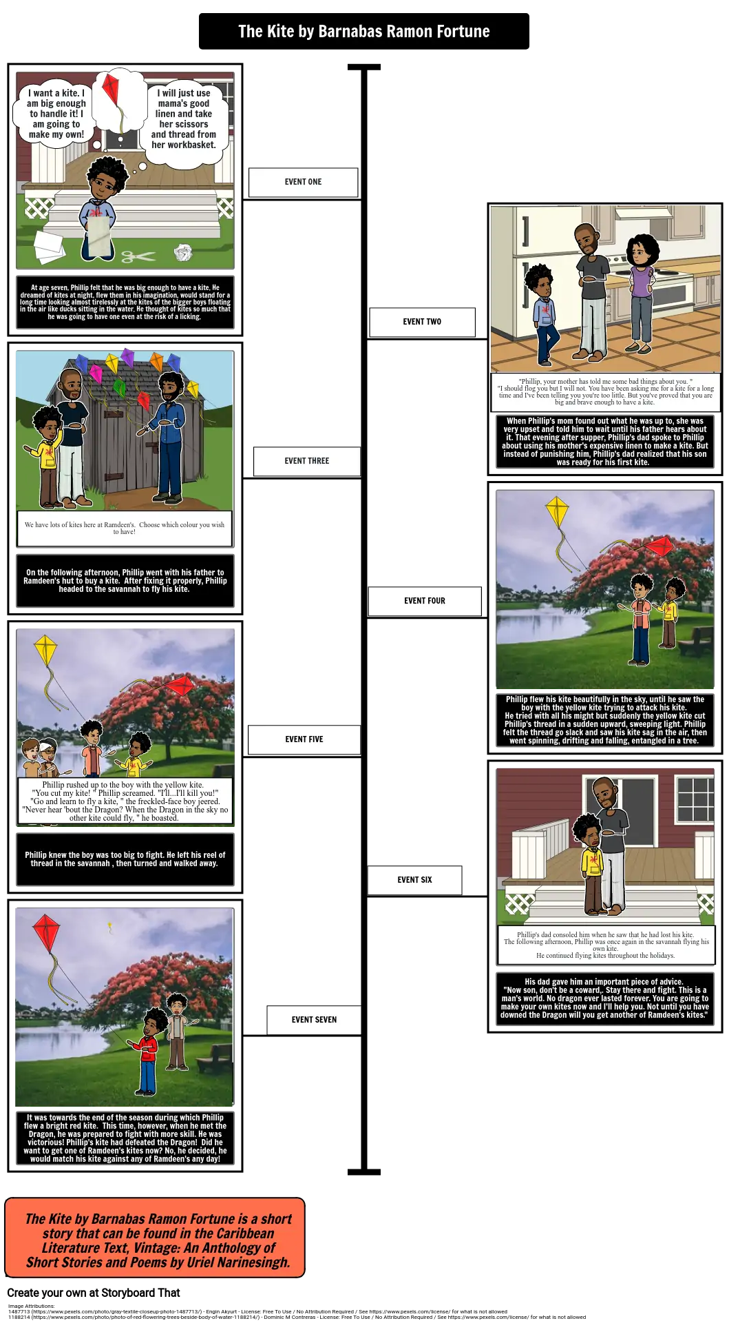 The Kite Timeline Graphic Organizer Sequence of Events