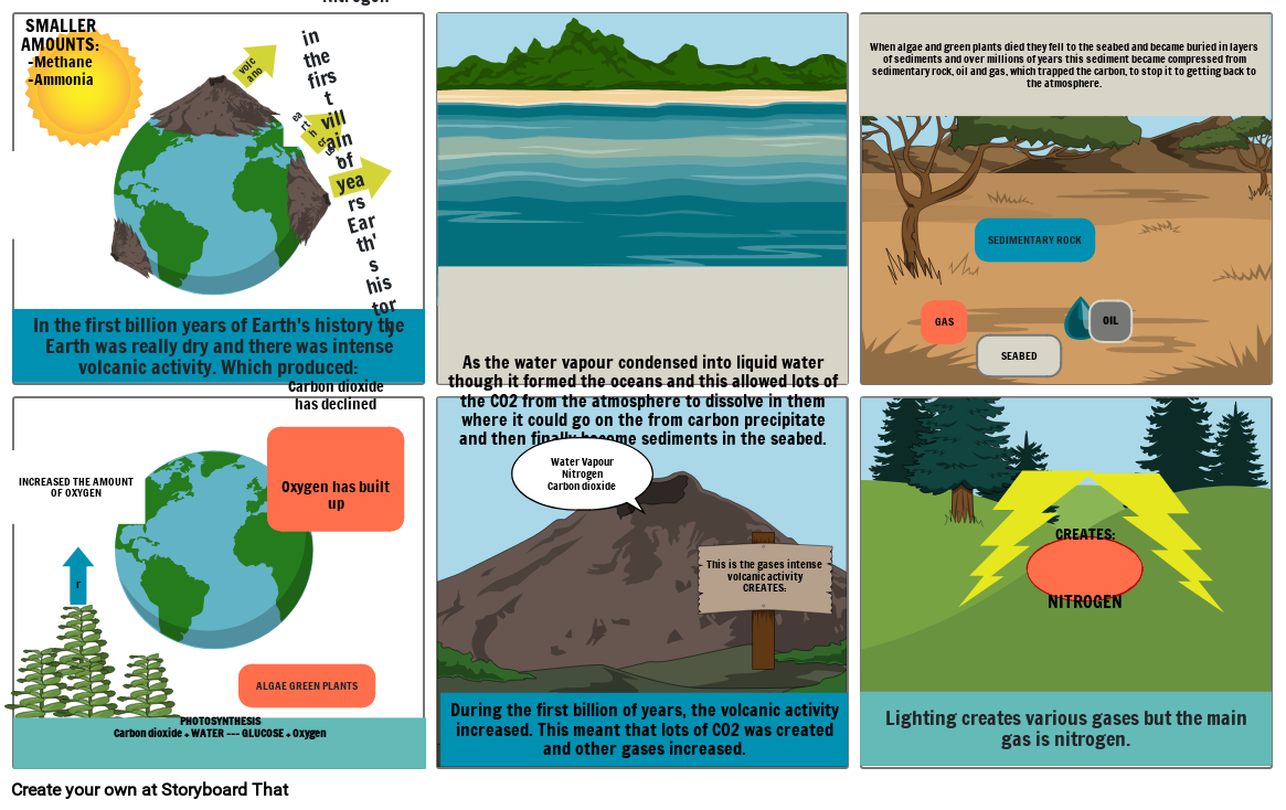 Lithosphere