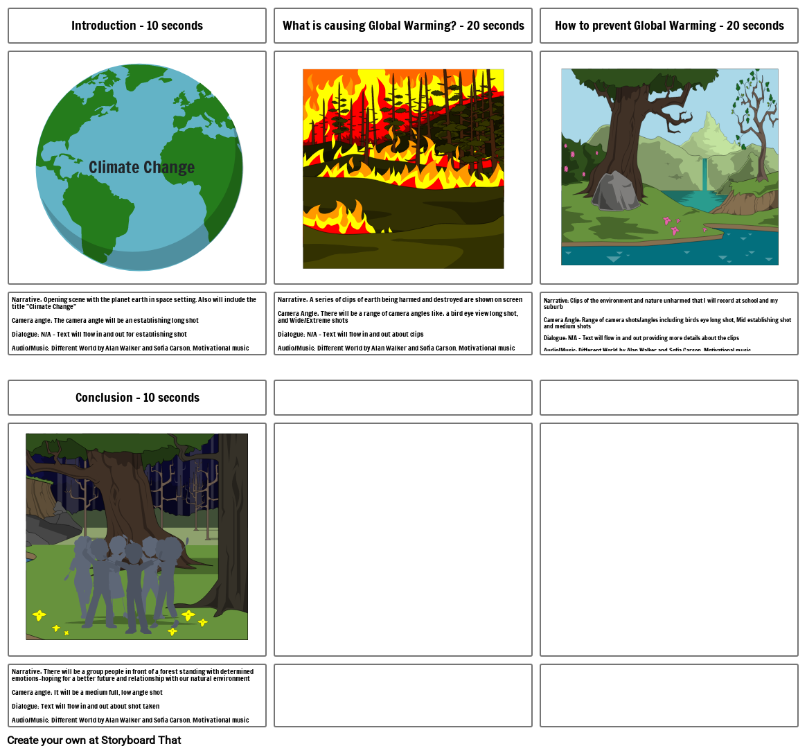 Digital Media Assessment